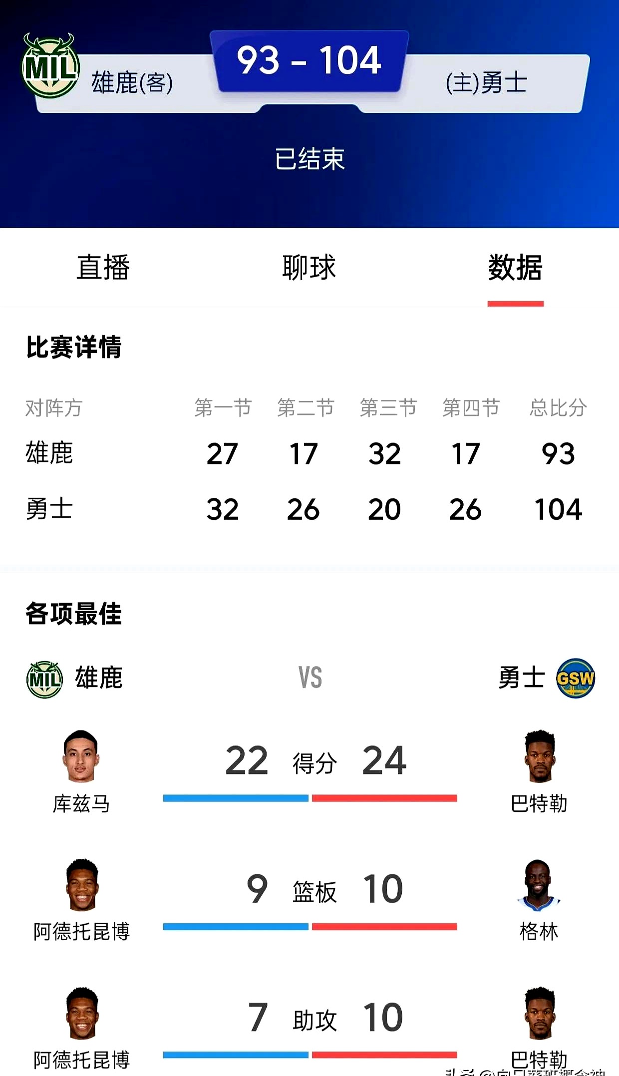 勇士核心球员伤退,球队未来走势成疑,一种软件数据喜欢. 勇士核心球员伤退,球队未来走势成疑,一种软件数据喜欢.